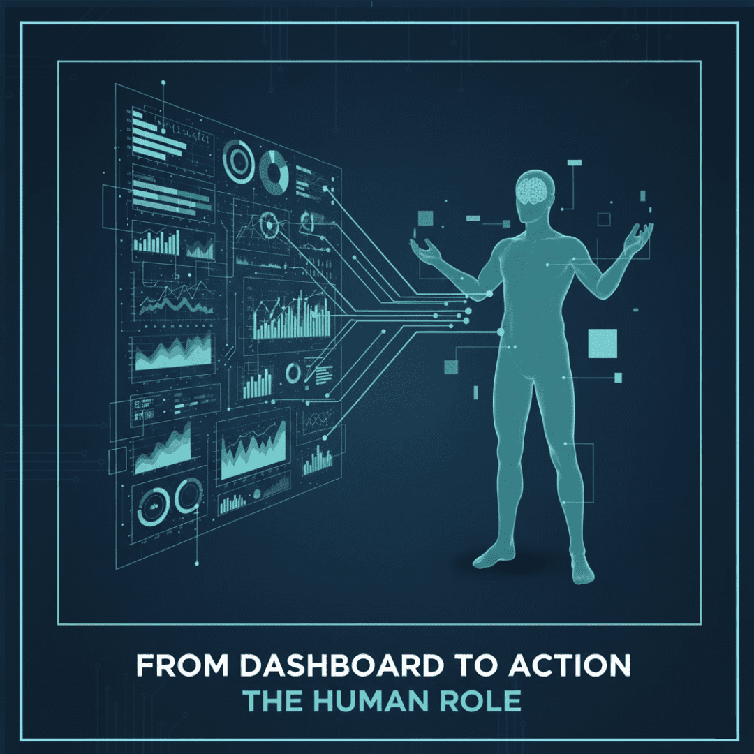 From Dashboard To Action The Human Role